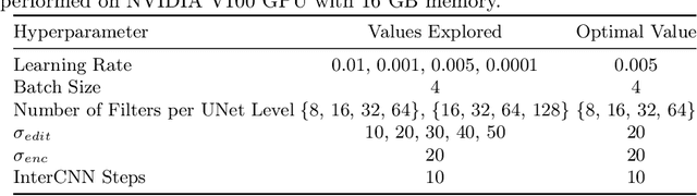Figure 3 for From Sparse to Precise: A Practical Editing Approach for Intracardiac Echocardiography Segmentation