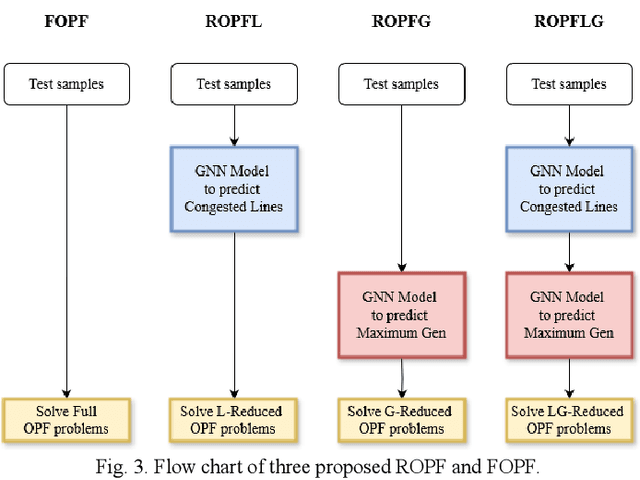 Figure 3 for Constraints and Variables Reduction for Optimal Power Flow Using Hierarchical Graph Neural Networks with Virtual Node-Splitting