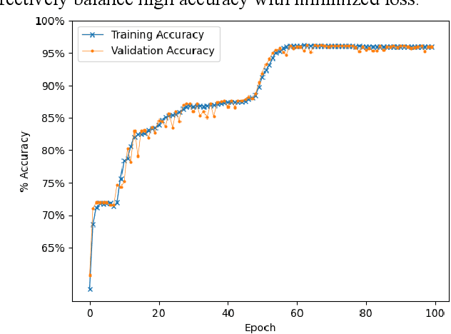 Figure 4 for Constraints and Variables Reduction for Optimal Power Flow Using Hierarchical Graph Neural Networks with Virtual Node-Splitting