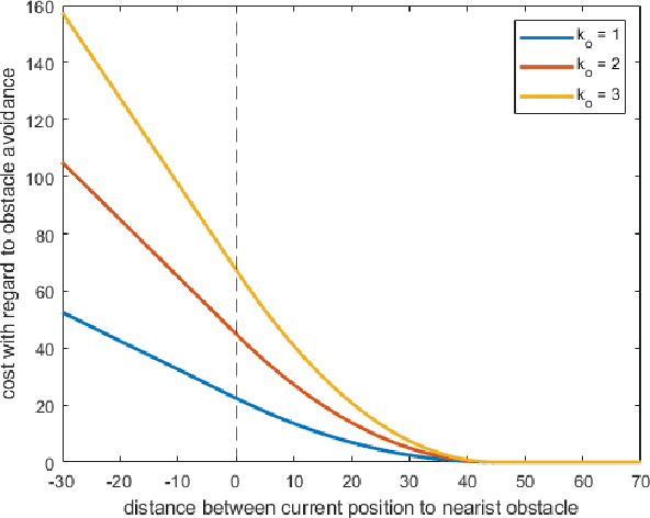 Figure 2 for An Optimization-Based Inverse Kinematics Solver for Continuum Manipulators in Intricate Environments