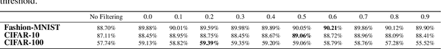 Figure 2 for Bridging the Gap: Enhancing the Utility of Synthetic Data via Post-Processing Techniques