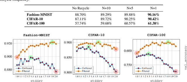 Figure 3 for Bridging the Gap: Enhancing the Utility of Synthetic Data via Post-Processing Techniques