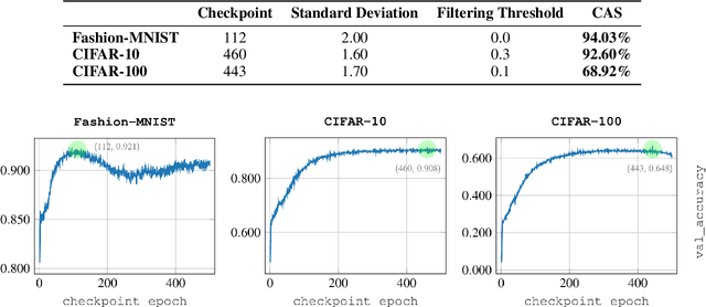 Figure 4 for Bridging the Gap: Enhancing the Utility of Synthetic Data via Post-Processing Techniques