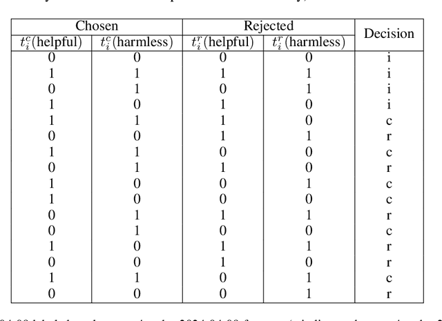 Figure 4 for SEAL: Systematic Error Analysis for Value ALignment