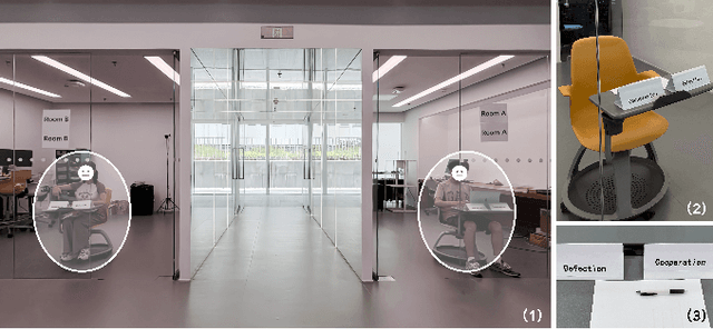 Figure 3 for Experimental Exploration: Investigating Cooperative Interaction Behavior Between Humans and Large Language Model Agents