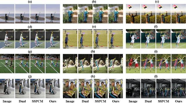 Figure 4 for A New Teacher-Reviewer-Student Framework for Semi-supervised 2D Human Pose Estimation