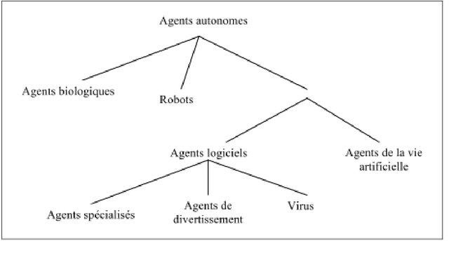 Figure 1 for A New Dynamic Distributed Planning Approach: Application to DPDP Problems