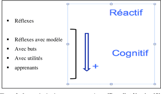 Figure 2 for A New Dynamic Distributed Planning Approach: Application to DPDP Problems