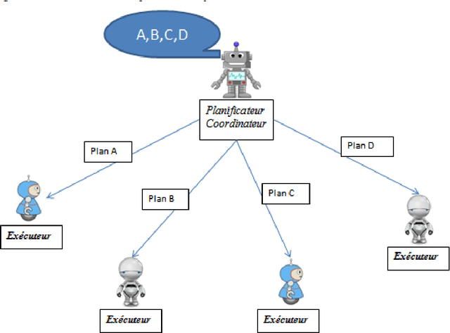 Figure 3 for A New Dynamic Distributed Planning Approach: Application to DPDP Problems