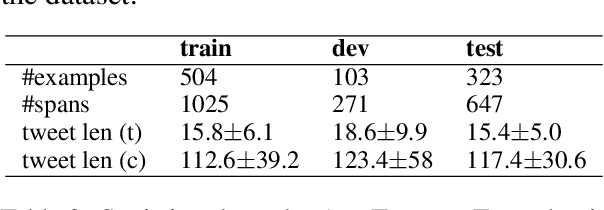 Figure 3 for IITD at the WANLP 2022 Shared Task: Multilingual Multi-Granularity Network for Propaganda Detection