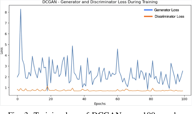 Figure 3 for Synthesising Handwritten Music with GANs: A Comprehensive Evaluation of CycleWGAN, ProGAN, and DCGAN