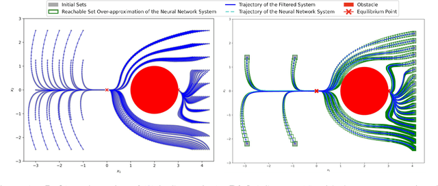 Figure 1 for Neural Network-assisted Interval Reachability for Systems with Control Barrier Function-Based Safe Controllers