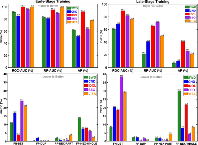 Figure 2 for Towards Early Prediction of Human iPSC Reprogramming Success