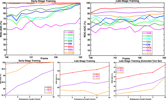 Figure 3 for Towards Early Prediction of Human iPSC Reprogramming Success