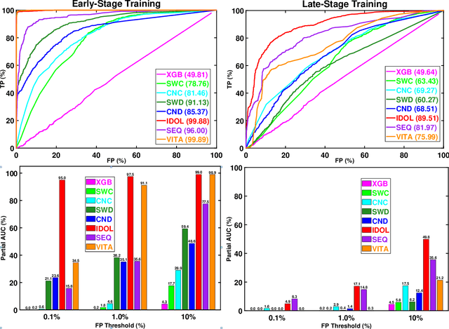 Figure 1 for Towards Early Prediction of Human iPSC Reprogramming Success