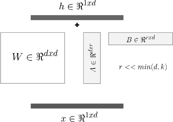 Figure 1 for Chatmap : Large Language Model Interaction with Cartographic Data