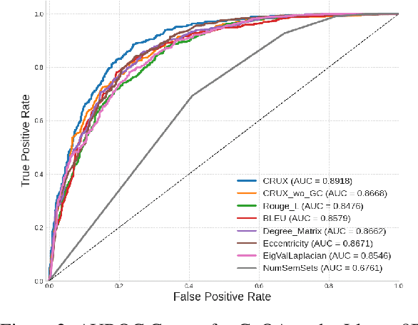 Figure 4 for A Context-Aware Dual-Metric Framework for Confidence Estimation in Large Language Models
