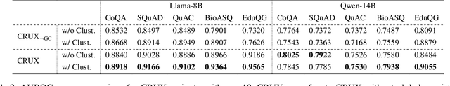 Figure 3 for A Context-Aware Dual-Metric Framework for Confidence Estimation in Large Language Models