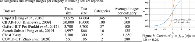 Figure 4 for GvT: A Graph-based Vision Transformer with Talking-Heads Utilizing Sparsity, Trained from Scratch on Small Datasets