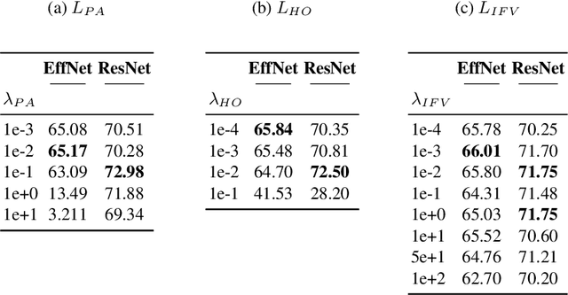 Figure 4 for Towards Comparable Knowledge Distillation in Semantic Image Segmentation