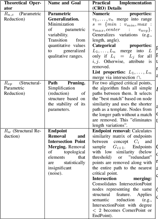 Figure 4 for Few-Shot Learning of a Graph-Based Neural Network Model Without Backpropagation