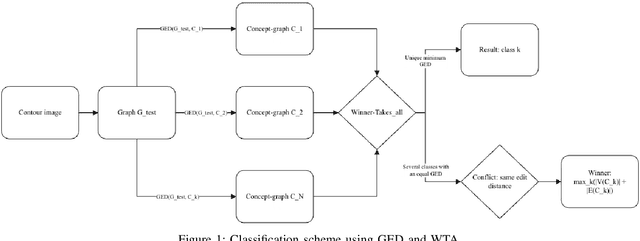 Figure 1 for Few-Shot Learning of a Graph-Based Neural Network Model Without Backpropagation