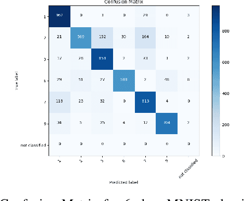 Figure 2 for Few-Shot Learning of a Graph-Based Neural Network Model Without Backpropagation