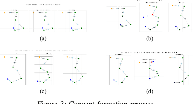 Figure 3 for Few-Shot Learning of a Graph-Based Neural Network Model Without Backpropagation