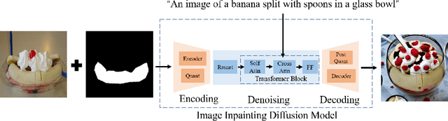 Figure 3 for On the Robustness of Latent Diffusion Models