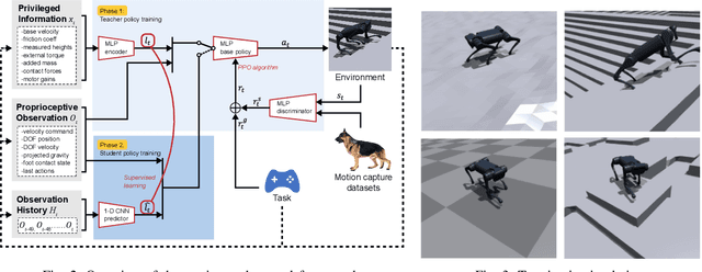 Figure 2 for AMP in the wild: Learning robust, agile, natural legged locomotion skills