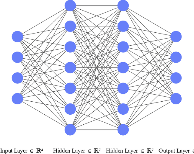 Figure 2 for Recent Advancements in Deep Learning Applications and Methods for Autonomous Navigation -- A Comprehensive Review
