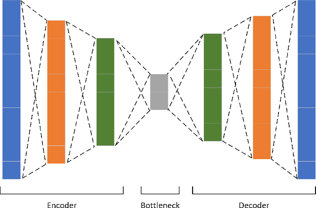 Figure 4 for Recent Advancements in Deep Learning Applications and Methods for Autonomous Navigation -- A Comprehensive Review