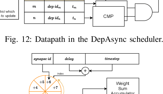 Figure 4 for An Asynchronous Multi-core Accelerator for SNN inference