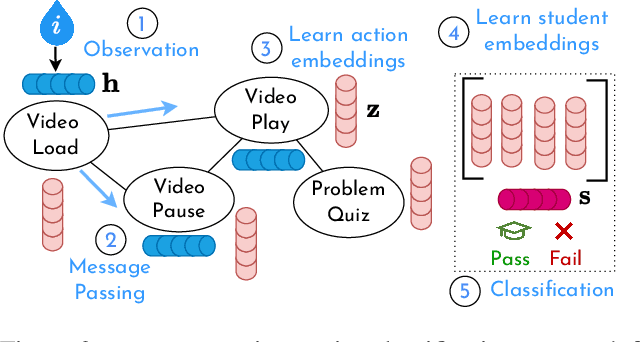 Figure 3 for Ripple: Concept-Based Interpretation for Raw Time Series Models in Education