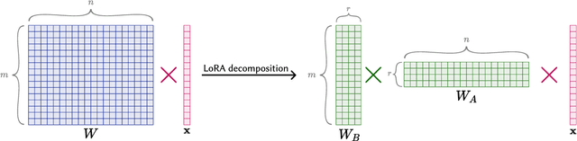 Figure 1 for Investigating ReLoRA: Effects on the Learning Dynamics of Small Language Models