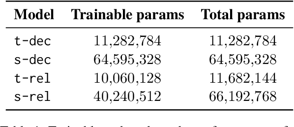 Figure 2 for Investigating ReLoRA: Effects on the Learning Dynamics of Small Language Models