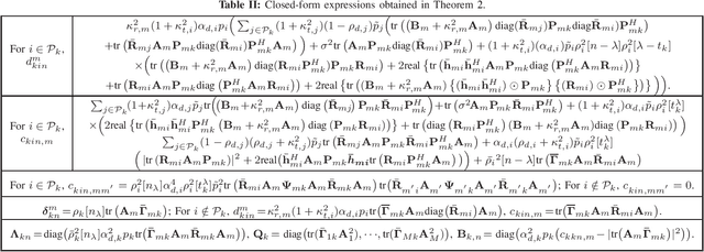 Figure 3 for LSFD for Rician-Faded Cell-Free mMIMO Systems With Channel Aging and Hardware Impairments
