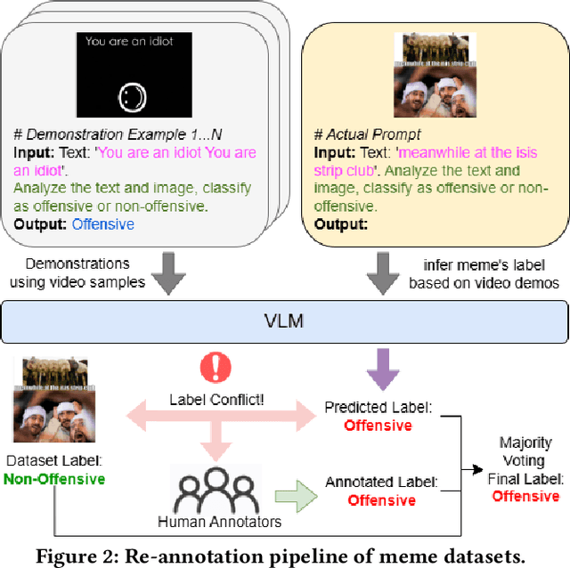 Figure 3 for Cross-Modal Transfer from Memes to Videos: Addressing Data Scarcity in Hateful Video Detection