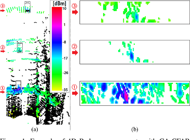 Figure 1 for RTNH+: Enhanced 4D Radar Object Detection Network using Combined CFAR-based Two-level Preprocessing and Vertical Encoding