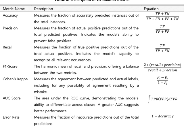 Figure 4 for A Novel Ensemble Learning Approach for Enhanced IoT Attack Detection: Redefining Security Paradigms in Connected Systems