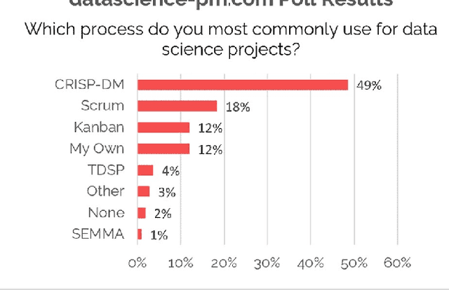 Figure 1 for Implementing a Sharia Chatbot as a Consultation Medium for Questions About Islam