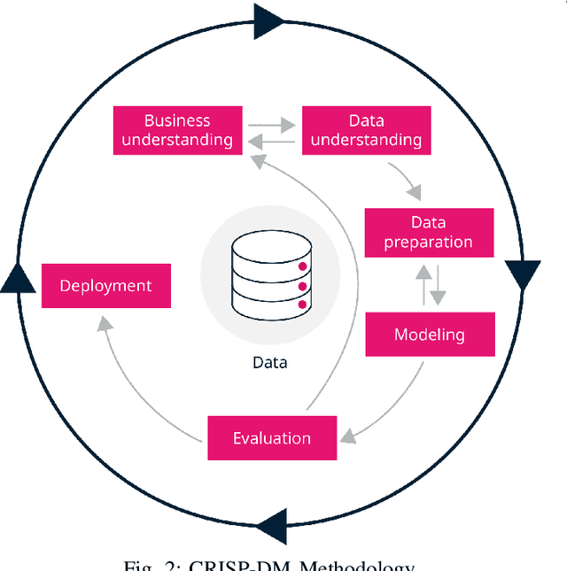 Figure 2 for Implementing a Sharia Chatbot as a Consultation Medium for Questions About Islam