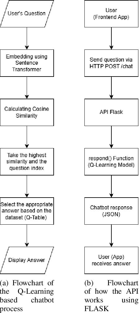 Figure 3 for Implementing a Sharia Chatbot as a Consultation Medium for Questions About Islam