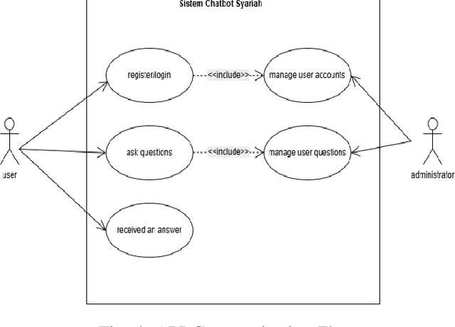 Figure 4 for Implementing a Sharia Chatbot as a Consultation Medium for Questions About Islam