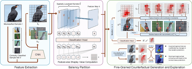 Figure 2 for Towards Fine-Grained Interpretability: Counterfactual Explanations for Misclassification with Saliency Partition