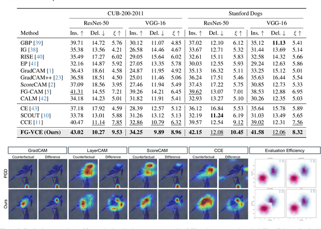 Figure 4 for Towards Fine-Grained Interpretability: Counterfactual Explanations for Misclassification with Saliency Partition