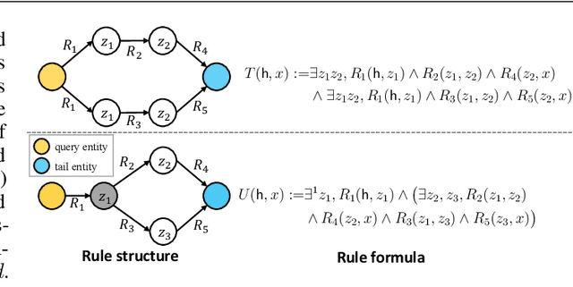Figure 4 for Logical Expressiveness of Graph Neural Network for Knowledge Graph Reasoning