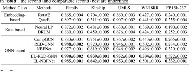 Figure 3 for Logical Expressiveness of Graph Neural Network for Knowledge Graph Reasoning