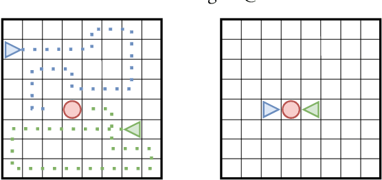Figure 1 for Ensemble Value Functions for Efficient Exploration in Multi-Agent Reinforcement Learning