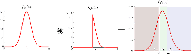 Figure 4 for Timely Tracking of a Wiener Process With Single Bit Quantization